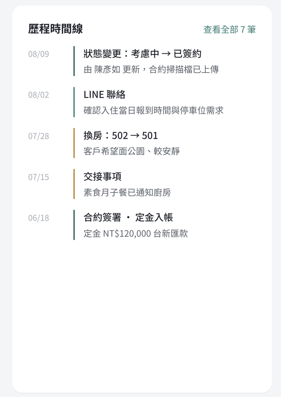 歷程時間線